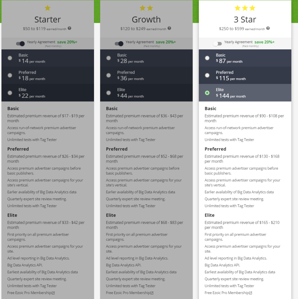 Ezoic premium cost and payout